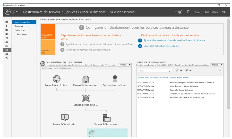 Gestionnaire configuré